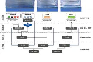 鲍威尔谈9连胜：我们信任彼此 很多人都征战多年&经验丰富